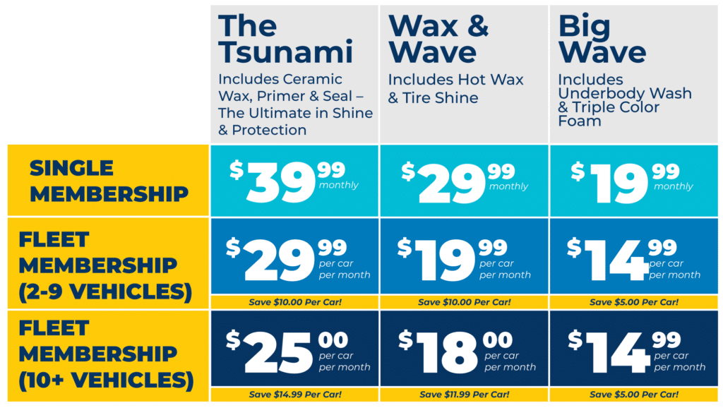 Tsunami express car wash